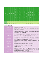 사회복지현장실습보고서 [2012년 노인종합복지관]-3