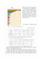 기초학문과 응용학문 정의, 특징, 불평등 현 실태, 사회확 이론, 응용 학문 불평등, 신자유주의 비판, 갈등주의 이론, 대학교육에서 기초학문 필요성, 해결방안-9