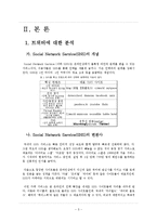 SNS 트위터 등장 배경, 정보분석, 소셜네트워크, 개념, 변천사, 현황, 성격, 향후 전망, 발전 방향, 변화, 특징, 현황, 사례, 관리, 역할, 시사점, 조사분석-6