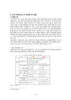 미국발 금융위기의 원인과 전개과정, 해결책과 시사점-12