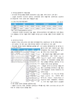 [다국적 기업론] 해외 진출한 sm엔터테인먼트와 진출 방안-13