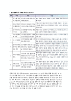 (알코올중독자가족) 알코올중독자 가족에 대한 서비스현황과 대책(치료)방안-3