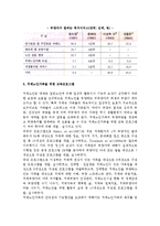 [치매노인과 가족] 치매노인의 개념, 현황, 종류, 증상과 가족부양, 치매노인가족의 대처방안(전략)-11