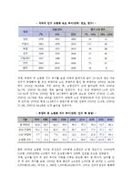 [현대가족문제] 현대 가족, 한국(우리나라) 가족의 문제(문제점)-8