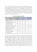 [현대가족문제] 현대 가족, 한국(우리나라) 가족의 문제(문제점)-19