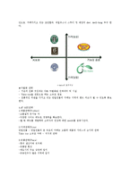 [창업론] 차(tea) 프랜차이즈 카페 사업 계획-6