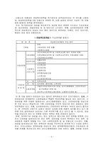 [사회복지]여성고용정책의 문제점과 해결방안-6