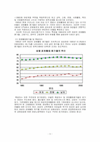 [사회복지]여성고용정책의 문제점과 해결방안-9