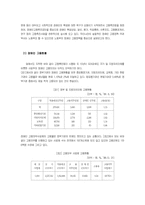 [사회복지]장애인 고용정책의 현황과 문제점-4