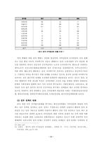 [졸업][정치학] 한국 이익집단정치의 발전방향-12