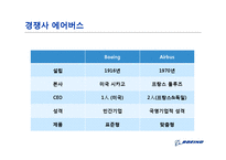 [경영학] 보잉사의 세계화 전략-7