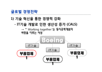 [경영학] 보잉사의 세계화 전략-13