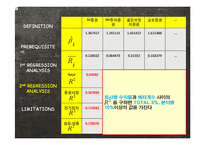 [재무관리] 의류, 전자전기, 증권산업 CAPM 실증 분석-14