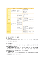 한 부모 가족과 가족정책-7