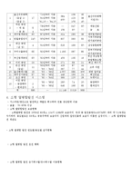 국내의 코제너레이션-11