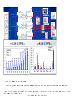 국내의 코제너레이션-12