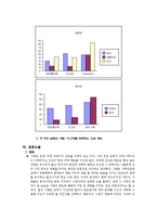 [사회심리학] 사이버 집합행동이 태도와 행동에 미치는 영향 연구-친밀성을 중심으로-10