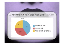 [정보사회학] 사이버 언어 폭력 실태와 대책안-15