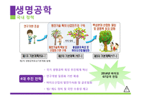 [기술경영] 생명공학기술의 현황과 전략-10