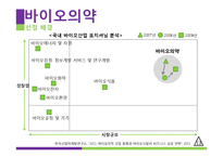 [기술경영] 생명공학기술의 현황과 전략-17