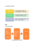 [사회복지] 맞벌이 가정 지원프로그램 기획-11