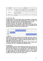 [사회복지] 노숙자의 사회적응 및 복귀 프로그램 개발-9