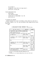 [무역학] 보세운동-14