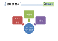 [마케팅] 크린토피아의 성공요인 분석-20