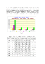 환경과대체에너지1B)최근2008년이후 풍력에너지의 국내외 현황 및 발전동향을 기술ok-5