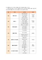 [교과교육론A]표준보육과정(사회관계, 의사소통, 신체운동, 예술경험, 자연탐구, 기본생활 영역)에 의한 만0세∼1세 보육 계획안-7