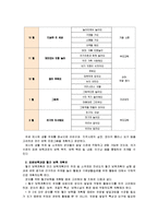 [교과교육론A]표준보육과정(사회관계, 의사소통, 신체운동, 예술경험, 자연탐구, 기본생활 영역)에 의한 만0세∼1세 보육 계획안-8