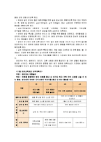 [교과교육론A]표준보육과정(사회관계, 의사소통, 신체운동, 예술경험, 자연탐구, 기본생활 영역)에 의한 만0세∼1세 보육 계획안-9