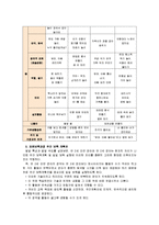 [교과교육론A]표준보육과정(사회관계, 의사소통, 신체운동, 예술경험, 자연탐구, 기본생활 영역)에 의한 만0세∼1세 보육 계획안-10