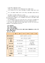 [교과교육론A]표준보육과정(사회관계, 의사소통, 신체운동, 예술경험, 자연탐구, 기본생활 영역)에 의한 만0세∼1세 보육 계획안-11