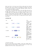 금융제도론4B형)금융상품으로서 우리나라 방카슈랑스의 특징과 현황을 조사·정리해보시오0k-2