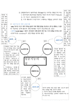 교육심리학 - `개인차` 부분 시험대비 내용 총정리.-5