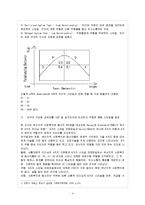 [간호지도자론 C형] 허시와 블랜챠드의 상황모형에 근거하여 자신이 속해있는 조직의 구성원 성숙도를 사정하고, 실지의 지도자와 비교하면서 그 조직에 적절한 지도자 행동 스타일을 결정해 보시오-5