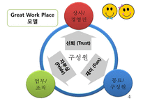 GWP 사례 연구-사우스웨스트와 아시아나의 비교-4