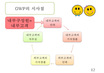 GWP 사례 연구-사우스웨스트와 아시아나의 비교-12