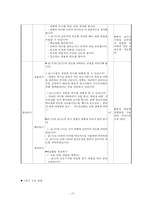 [교육학] 2011 개정 교육과정-읽기 교육과정 분석-20