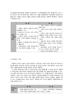 [간호학] 병원의 개발 관리제도-11