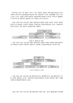 [간호학] 병원의 개발 관리제도-13