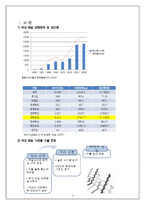 한미FTA가 우리나라 농수산업에 미치는 영향-매실산업 중심으로-2