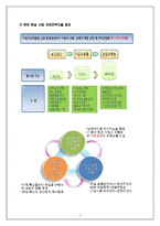 한미FTA가 우리나라 농수산업에 미치는 영향-매실산업 중심으로-7