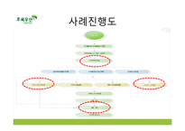 [사회복지] 아동보호 전문 기관 조사-14