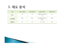 [정책론] 국민연금제도와 기초노령연금-12