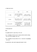 [경영학] IKEA의 SWOT분석 및 물류관리 시스템 조사-11