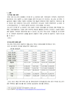 [노사관계] 포스코 본사 점거농성 사건 분석-3