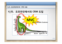 [경영학] 파레토, 롱테일 개념과 효과적인 CRM-18