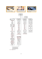 [조직론] 포스코의 조직구조 분석-16